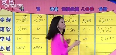 苏芒一天650元伙食费是误会?来深扒一下明星天价餐补