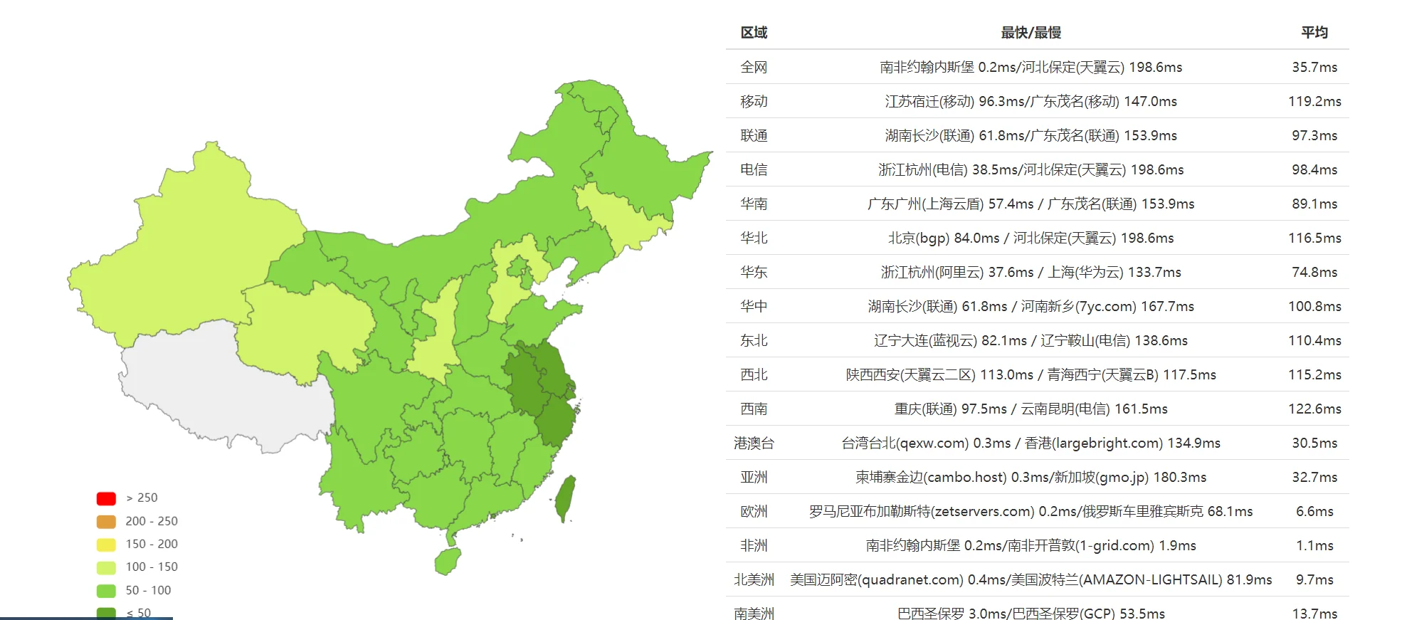 自建CDN加CloudFlare Pro全球加速CDN方案简介